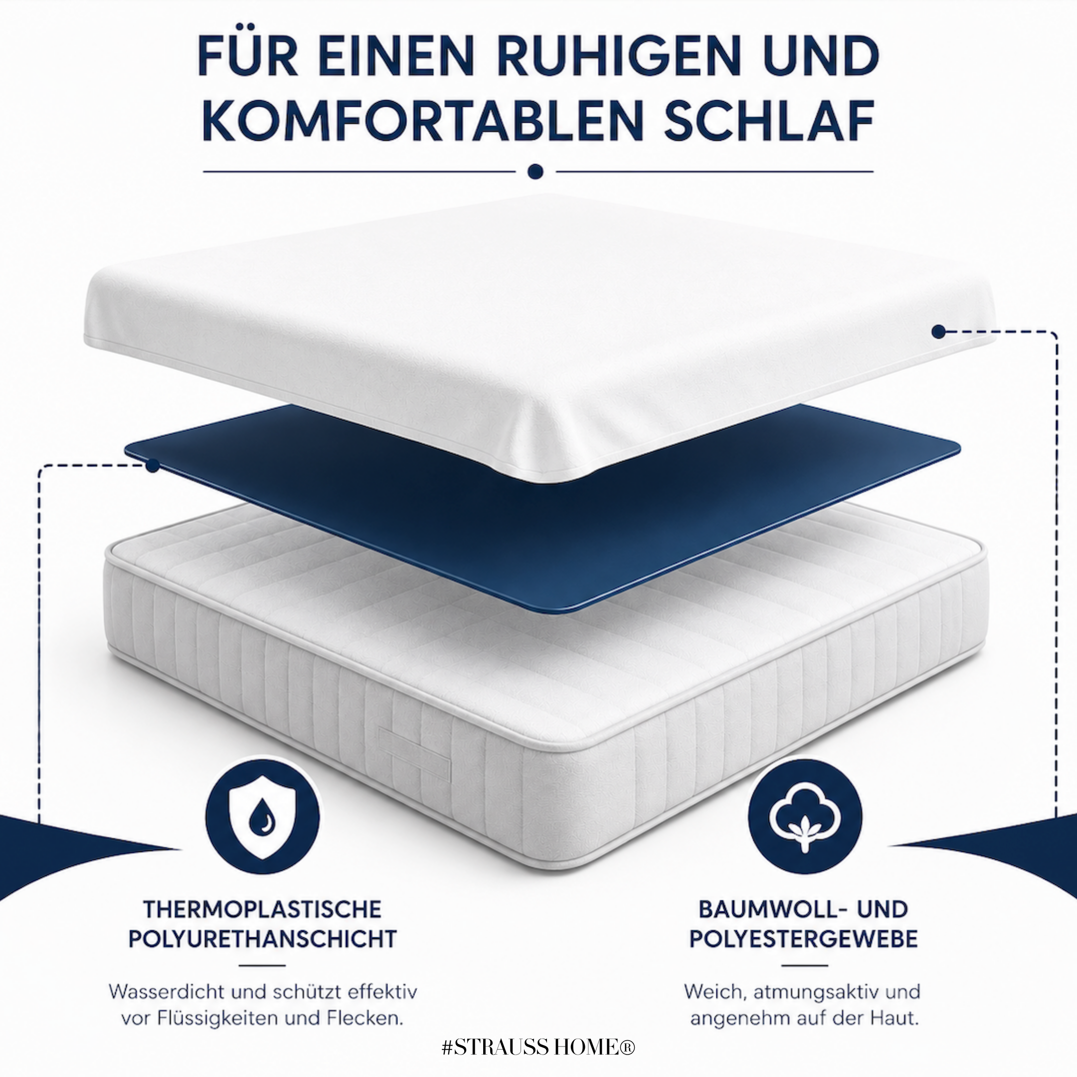 Strauss Home Matratzenschoner Wasserdicht – Atmungsaktive Matratzenauflage mit Rundum Gummizug – Nässeschutz, Inkontinenzunterlage Waschbar, Anti Milben Matratzenschutz